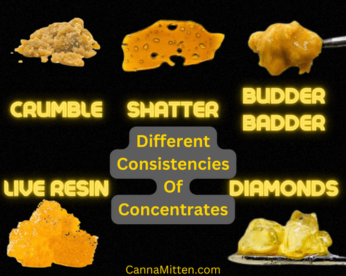 Concentrates